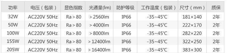 90投光燈參數(shù)